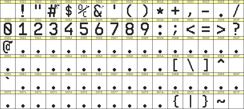 10×16数字点阵字体 ddN1016AB1121