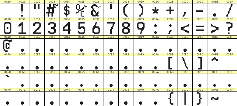 10×16数字点阵字体 ddN1016AB1285