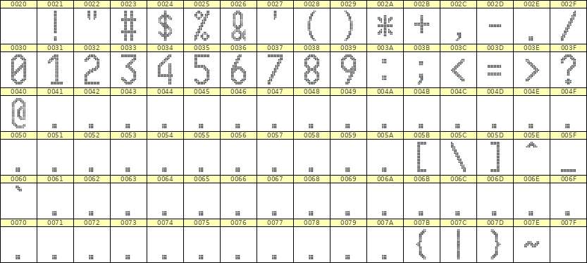 10×20数字点阵字体 ddN1020AA0151