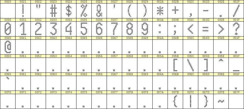 10×20数字点阵字体 ddN1020AA0311