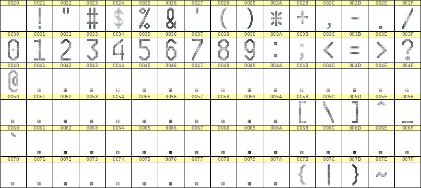 10×20数字点阵字体 ddN1020AA0440
