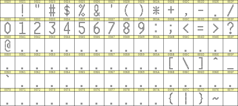 10×20数字点阵字体 ddN1020AA0708