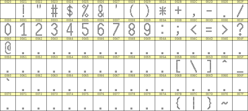 10×20数字点阵字体 ddN1020AA0786