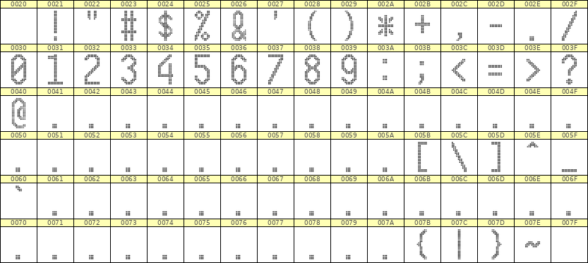 10×20数字点阵字体 ddN1020AA0811