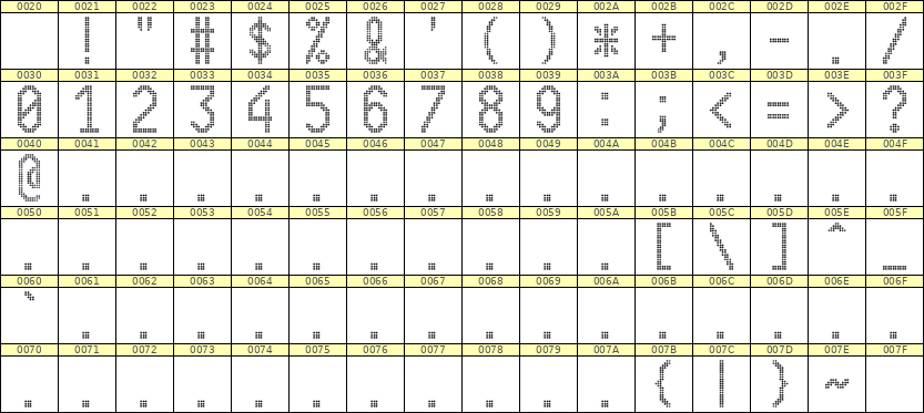 10×20数字点阵字体 ddN1020AA1141