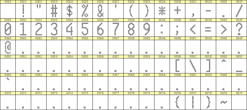10×20数字点阵字体 ddN1020AA1595
