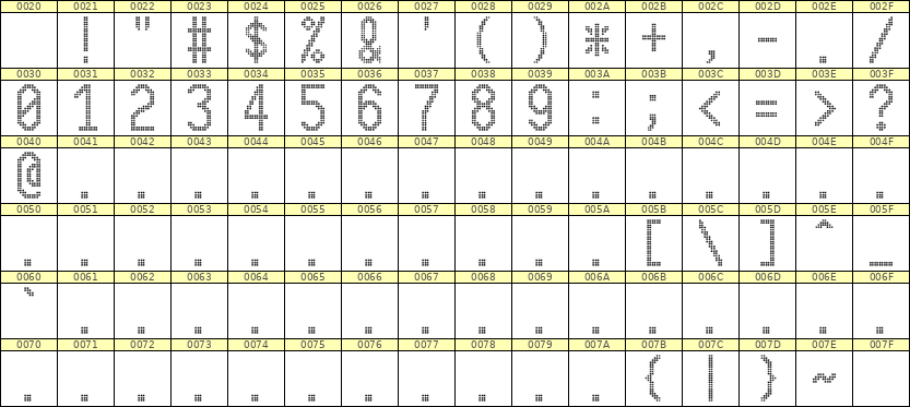 10×20数字点阵字体 ddN1020AA1666