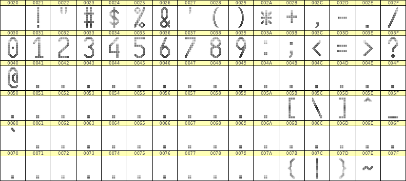 10×20数字点阵字体 ddN1020AA1768