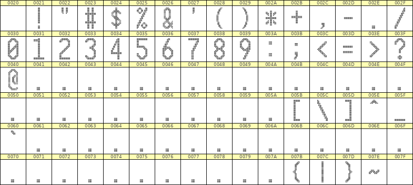 10×20数字点阵字体 ddN1020AA1874