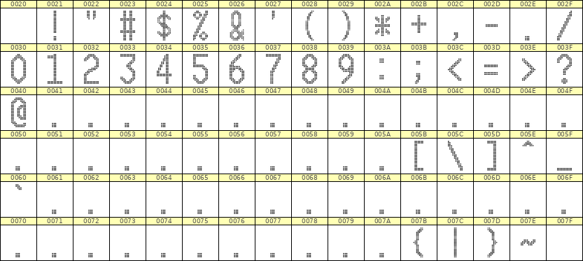 10×20数字点阵字体 ddN1020AA1875
