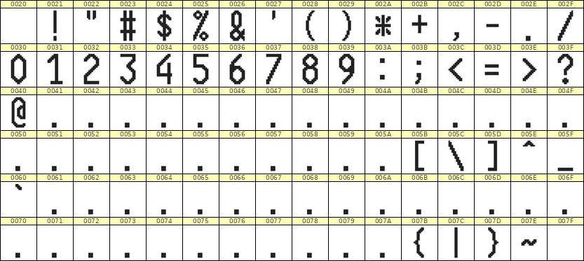 10×20数字点阵字体 ddN1020AB0944