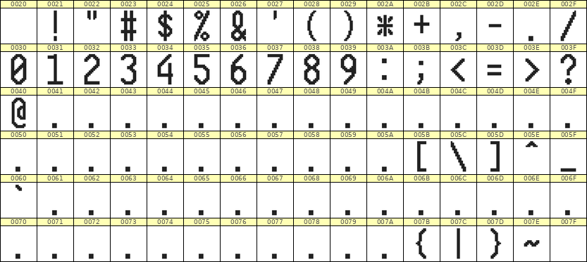 10×20数字点阵字体 ddN1020AB1345