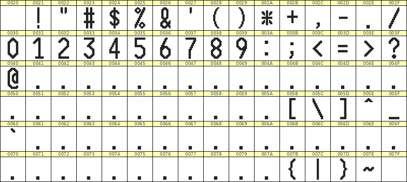 10×20数字点阵字体 ddN1020AB1512