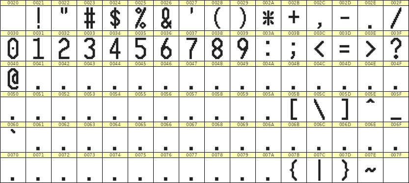 10×20数字点阵字体 ddN1020AB1516