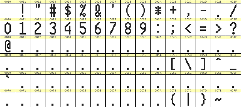 10×20数字点阵字体 ddN1020AB1599