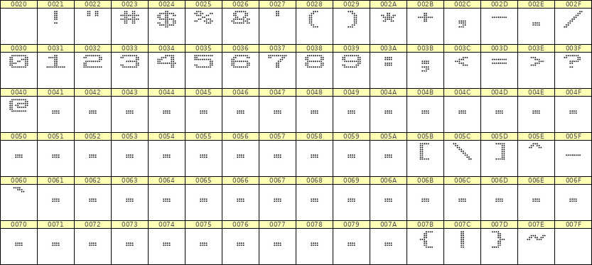 10×7数字点阵字体 ddN107AA0049