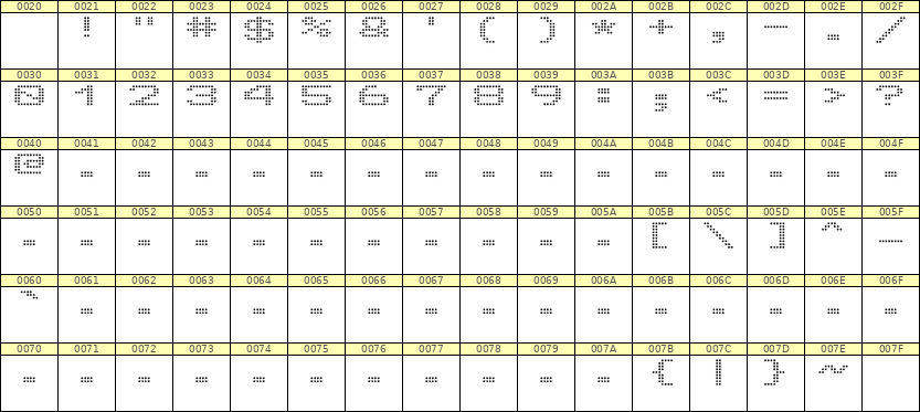 10×7数字点阵字体 ddN107AA0084