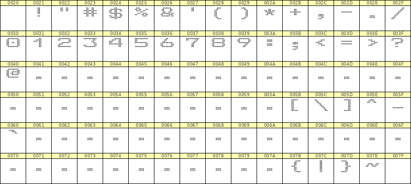 10×7数字点阵字体 ddN107AA0088