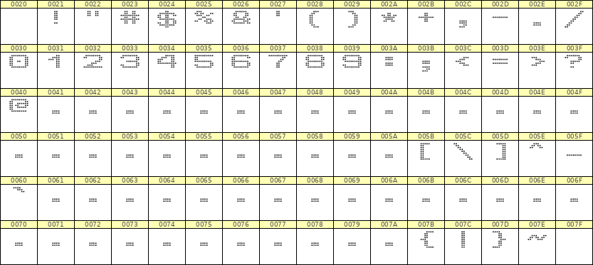 10×7数字点阵字体 ddN107AA0109