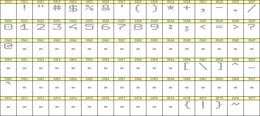 10×7数字点阵字体 ddN107AA0113