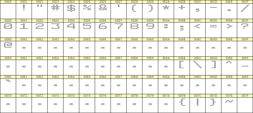 10×7数字点阵字体 ddN107AA0185