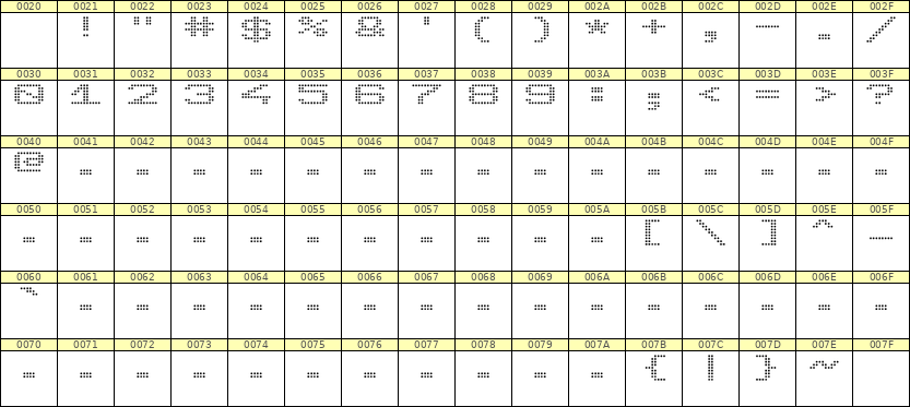 10×7数字点阵字体 ddN107AA0321