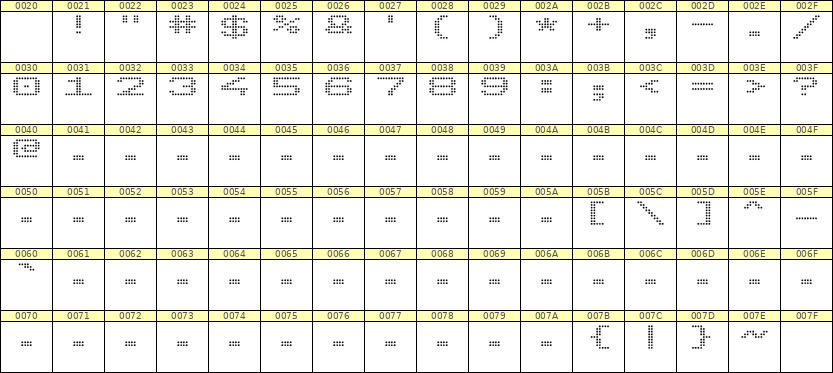 10×7数字点阵字体 ddN107AA0338