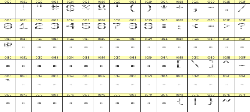 10×7数字点阵字体 ddN107AA0379