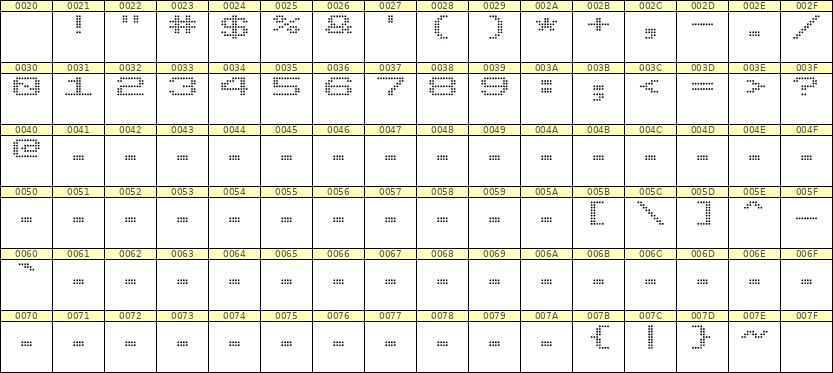 10×7数字点阵字体 ddN107AA0388