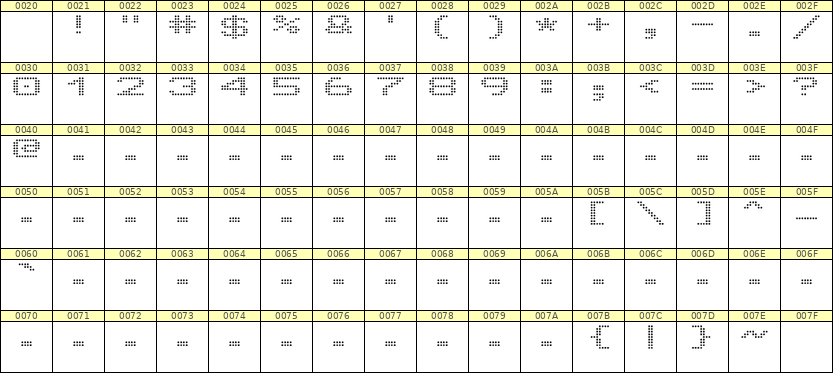 10×7数字点阵字体 ddN107AA0445