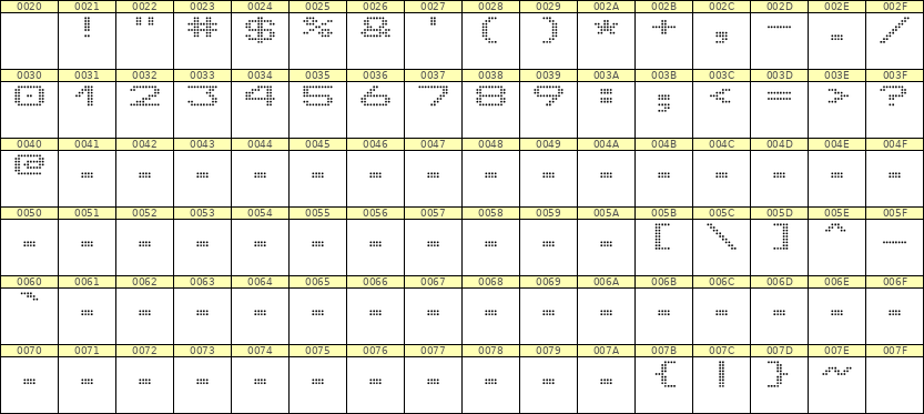 10×7数字点阵字体 ddN107AA0458