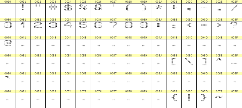 10×7数字点阵字体 ddN107AA0477