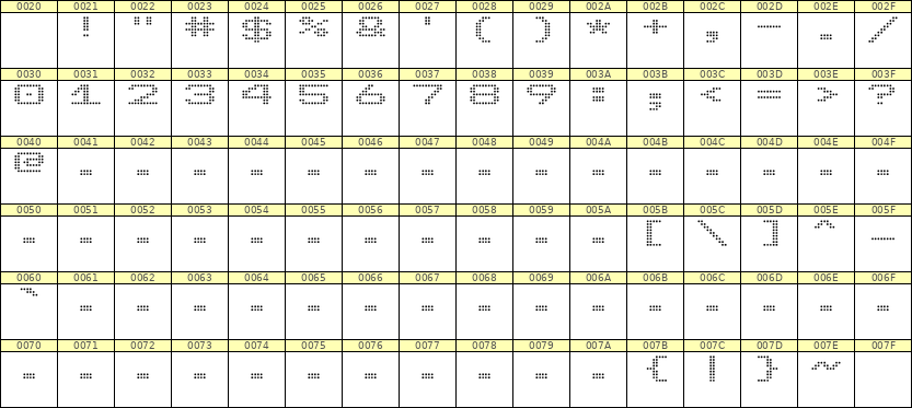 10×7数字点阵字体 ddN107AA0546