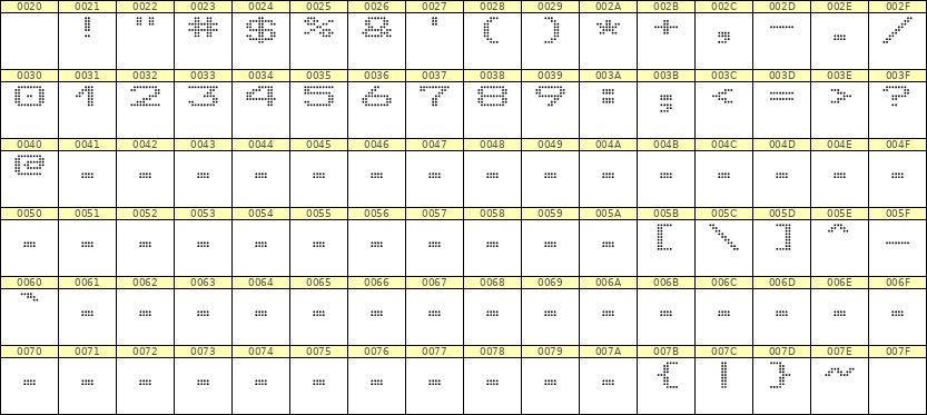 10×7数字点阵字体 ddN107AA0560