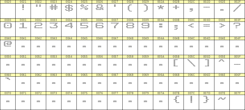 10×7数字点阵字体 ddN107AA0575