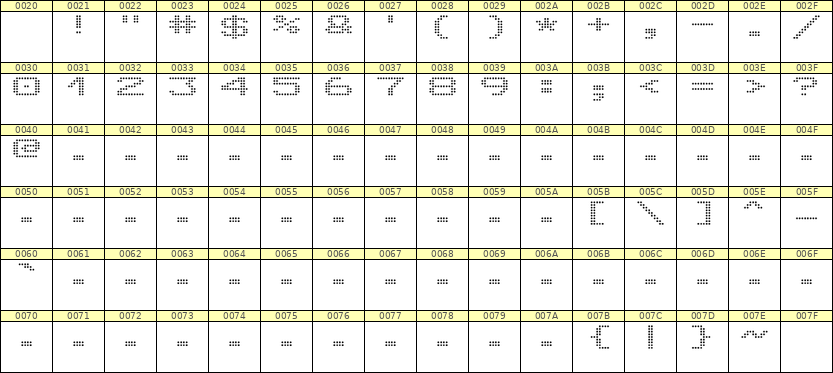 10×7数字点阵字体 ddN107AA0590