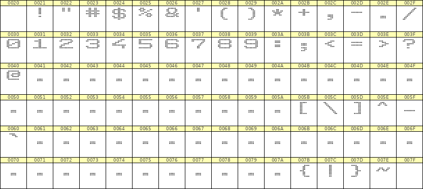 10×7数字点阵字体 ddN107AA0611