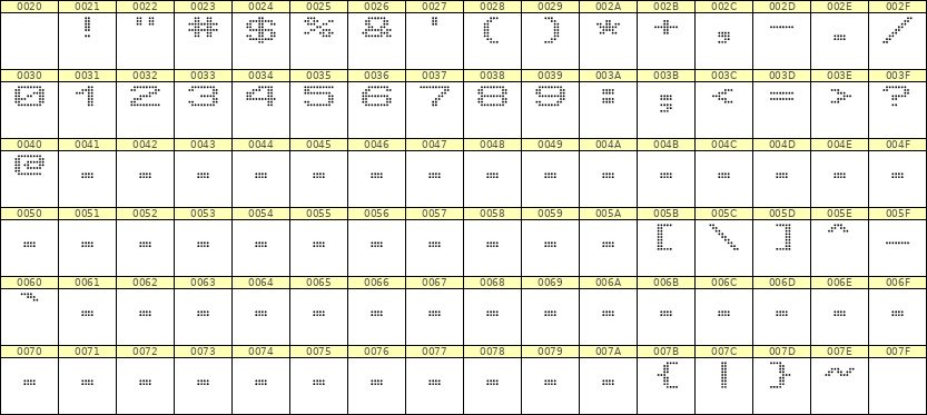 10×7数字点阵字体 ddN107AA0632