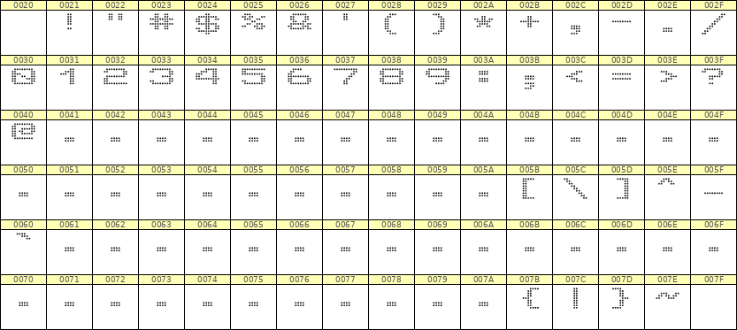 10×7数字点阵字体 ddN107AA0669