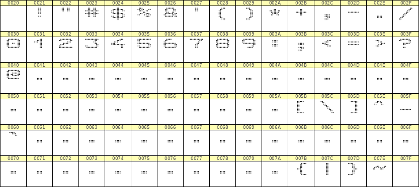 10×7数字点阵字体 ddN107AA0684