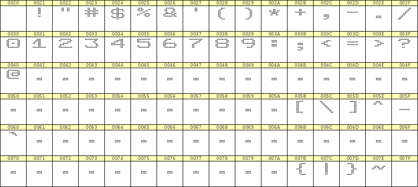 10×7数字点阵字体 ddN107AA0699