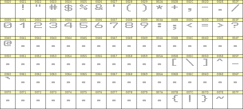 10×7数字点阵字体 ddN107AA0779
