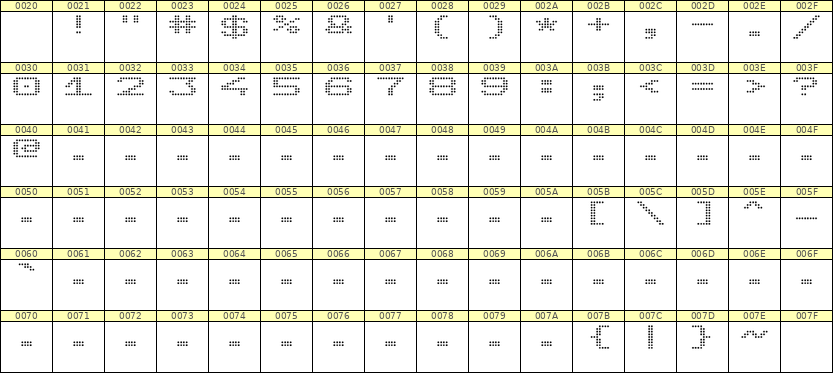 10×7数字点阵字体 ddN107AA0829