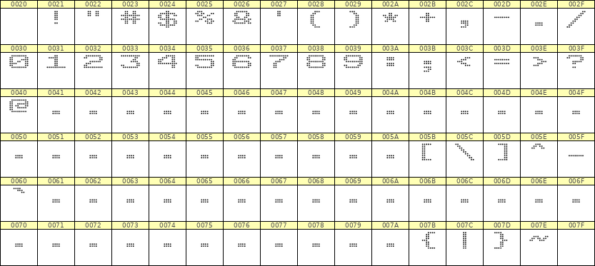 10×7数字点阵字体 ddN107AA0890
