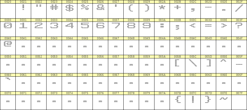 10×7数字点阵字体 ddN107AA0893