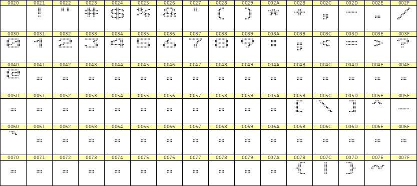 10×7数字点阵字体 ddN107AA0899
