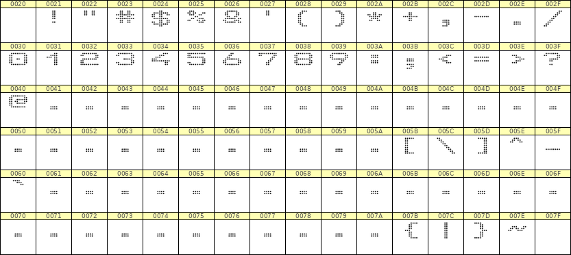 10×7数字点阵字体 ddN107AA0923