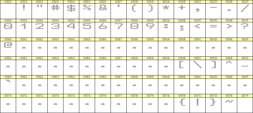 10×7数字点阵字体 ddN107AA0953