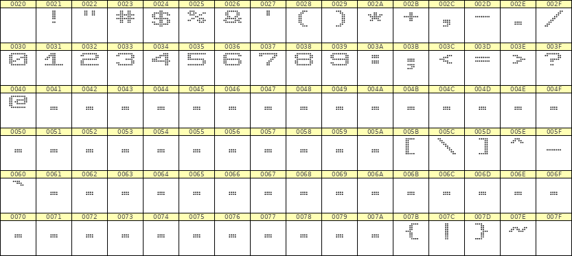 10×7数字点阵字体 ddN107AA1008