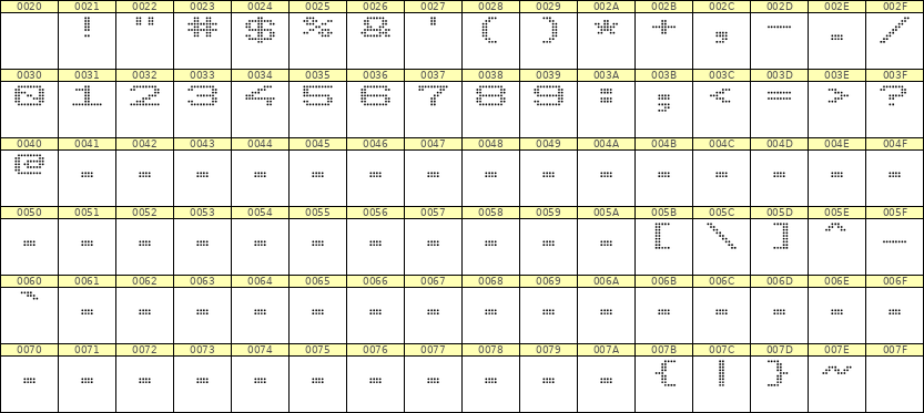 10×7数字点阵字体 ddN107AA1025